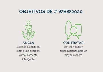 Semana de la lactancia materna 2020