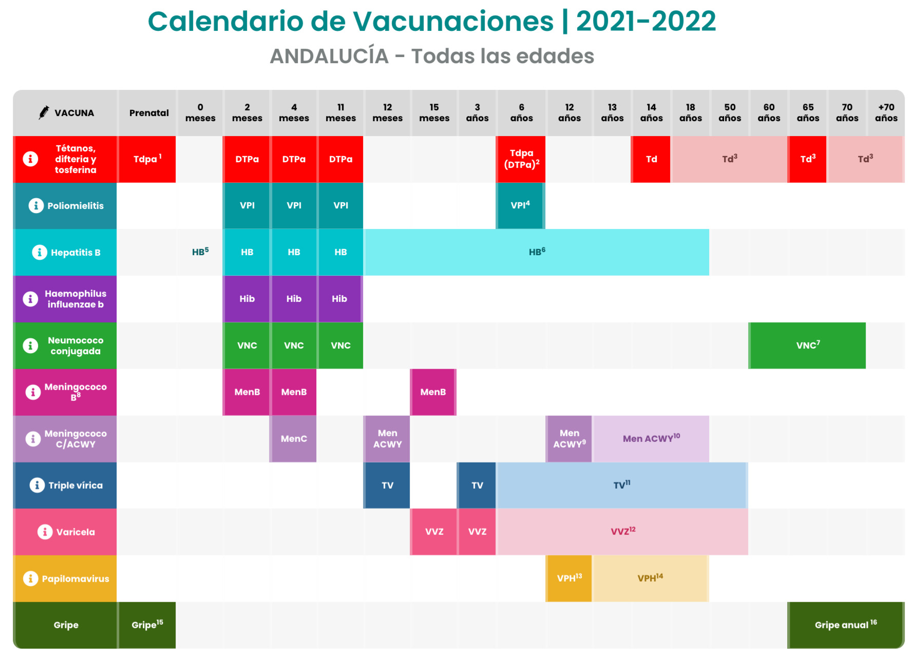 Calendario Vacunaciones