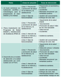 Retos tabla 1