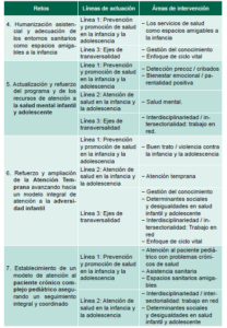 Retos tabla 2