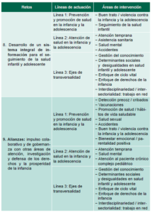 Retos tabla 3