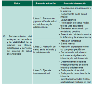 Retos tabla 4